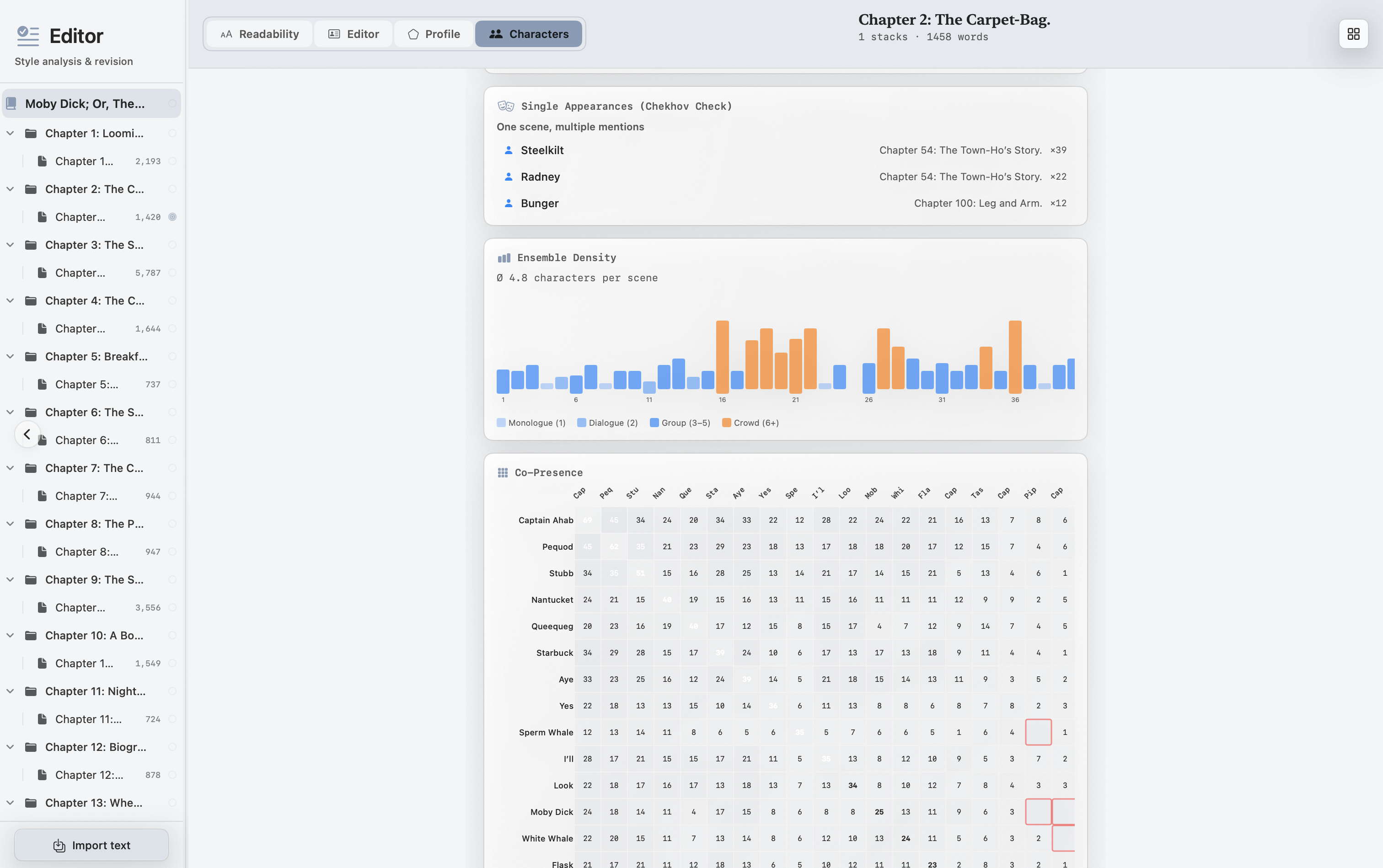 Chekhov Check and ensemble density